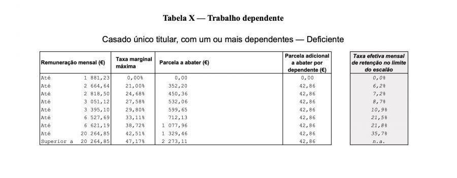 Tabelas De Irs 2023 Descubra As Mudanças Implementadas Vendus 4467